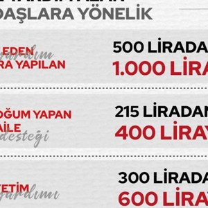 Bakanımız Derya Yanık: “Türkiye Aile Destek Programı kapsamındaki destek tutarımızı 850 TL - 1.250 TL’ye yükseltiyoruz” - fotoğraf 4