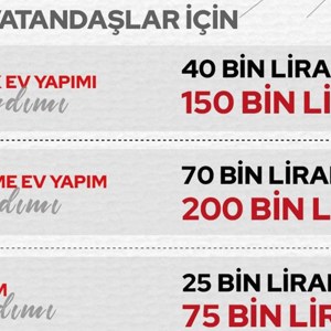 Bakanımız Derya Yanık: “Türkiye Aile Destek Programı kapsamındaki destek tutarımızı 850 TL - 1.250 TL’ye yükseltiyoruz” - fotoğraf 5
