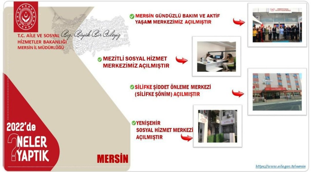 🗓️ 2022 yılında ilimizde; 🏣2 İlçemizde Sosyal Hizmet Merkezi  🏣1 Gündüzlü Bakım ve Aktif Yaşam Merkezi 🏣Ülkemizin 82.,ilimizin 2.ŞÖNİM'i hizmet vermeye başlamıştır. - fotoğraf 1