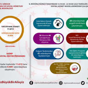 İl Müdürlüğünüz Tarafından 16 Ocak - 22 Ocak 2023 Tarihleri Arasında Sosyal Hizmet Modellerimizdeki Çalışmalarımız - fotoğraf 1