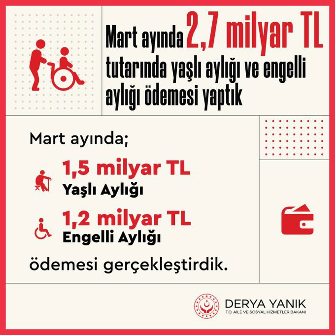Mart ayına ilişkin 2,7 milyar TL tutarındaki yaşlı aylığını ve engelli aylığını hesaplara yatırdık. - fotoğraf 1