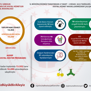 İl Müdürlüğümüz Tarafından 27 Mart - 3 Nisan 2023 Tarihleri Arasında Sosyal Hizmet Modellerimizdeki Çalışmalarımız - fotoğraf 1