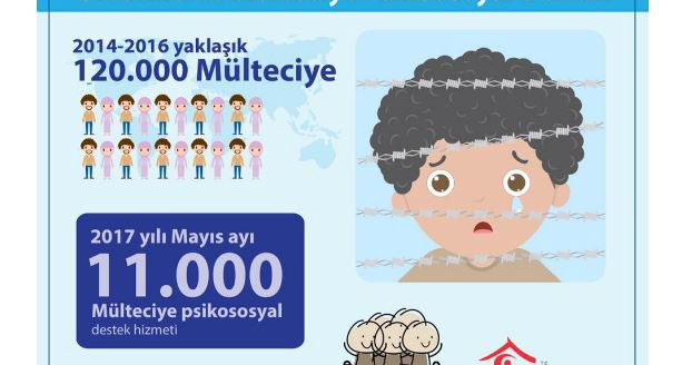 Dünya Mülteciler Günü