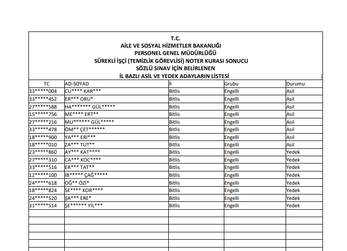 2025 Yılı Engelli, Eski Hükümlü/Terörle Mücadelede Malul Sayılmayacak Şekilde Yaralananların (TMY) Sürekli İşçi (Temizlik Görevlisi) Olarak İstihdam Edilmesine Yönelik Duyuru