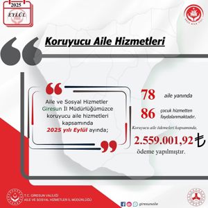 Giresun Aile ve Sosyal Hizmetler İl Müdürlüğü Olarak Bakanlığımız Hizmetlerinin Eylül Ayı İlimizdeki Verileri - fotoğraf 14