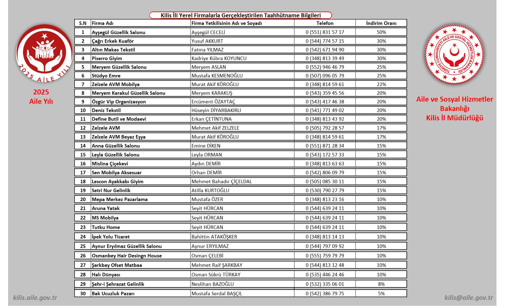 İlimizde Evlenecek Gençlerin Desteklenmesi Kapsamında 30 Yerel Firmalarımız İle Taahhütname İmzaladık.