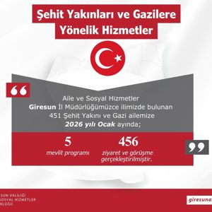 Giresun Aile ve Sosyal hizmetler İl Müdürlüğü olarak Bakanlığımız hizmetleri ilimizdeki Ocak Ayı verileri; - fotoğraf 16