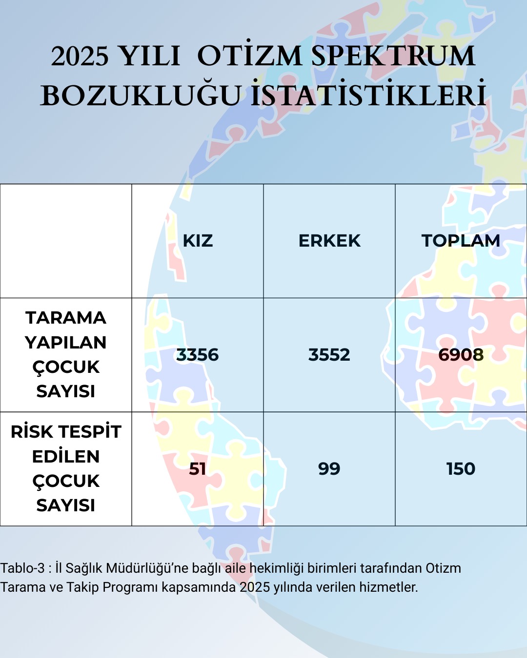 II. Ulusal Otizm Eylem Planı Kapsamında İlimizde Sunulan Hizmetler ve 2025 Yılı Otizm Spektrum Bozukluğu İstatistikleri