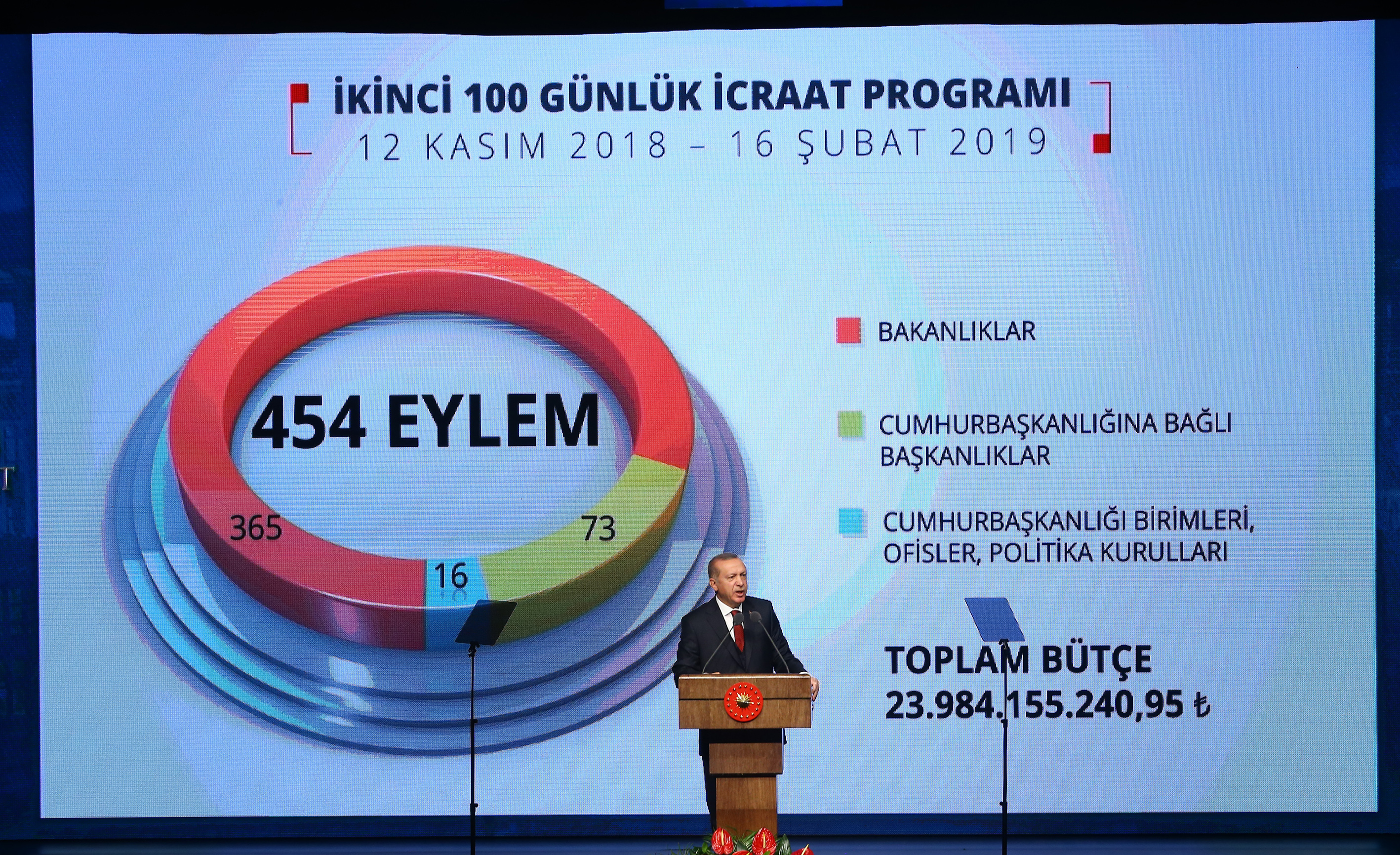 Bakan Selçuk: “İkinci 100 günlük eylem planımızı da hayata geçirmek için çalışmalarımıza başlıyoruz.’’