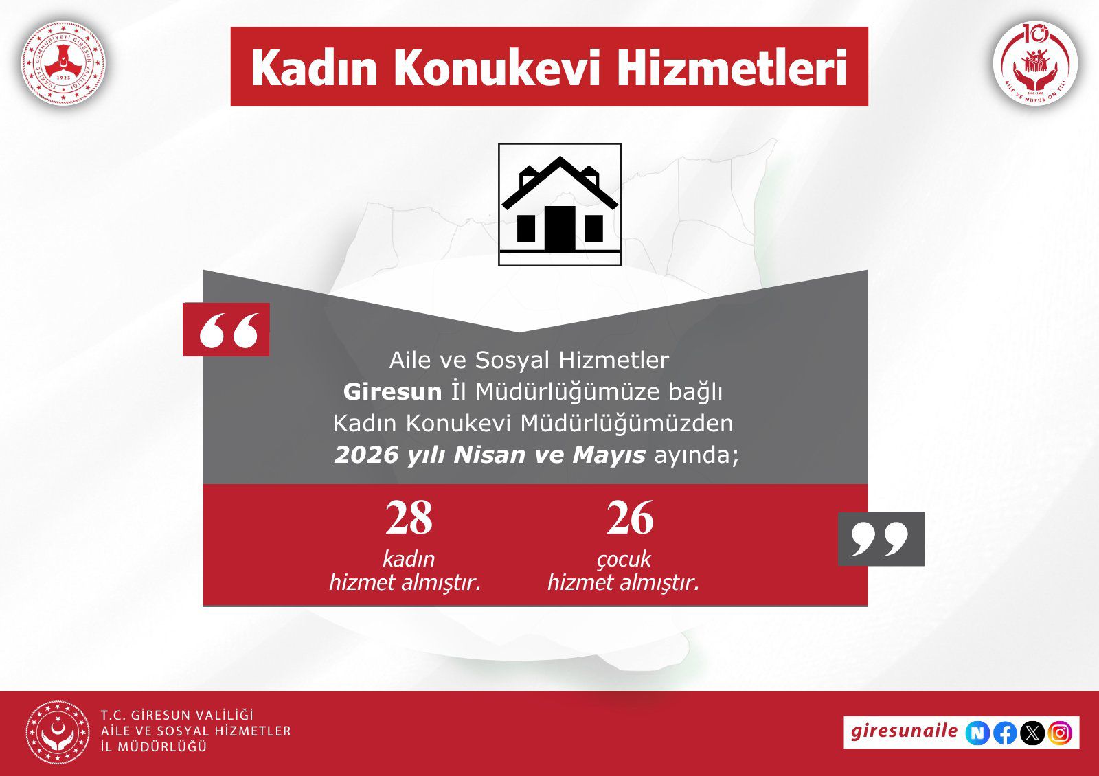 Nisan ve Mayıs Ayında Kadın Konukevi Hizmetleri
