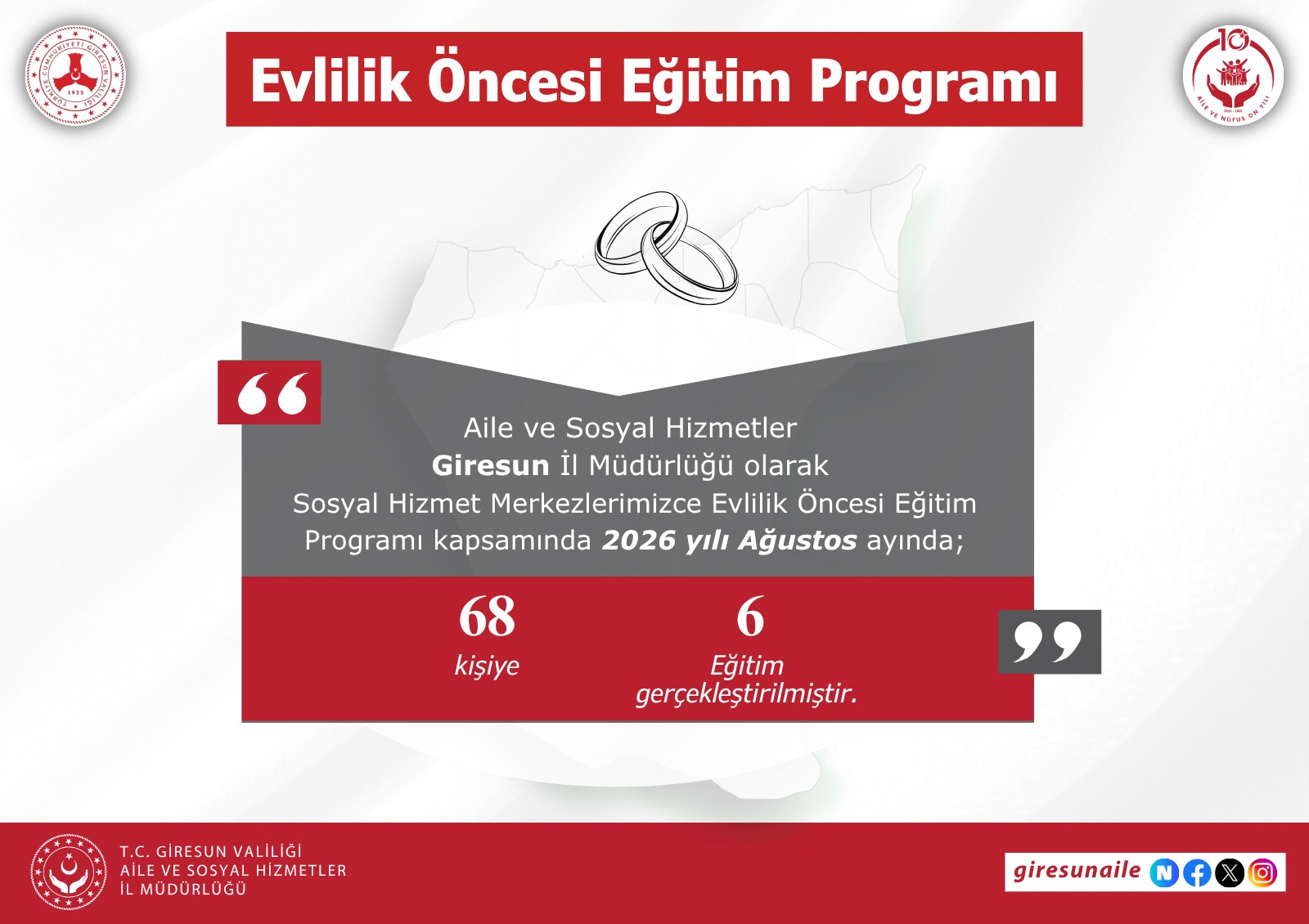 Ağustos Ayı Hizmet Verilerimiz