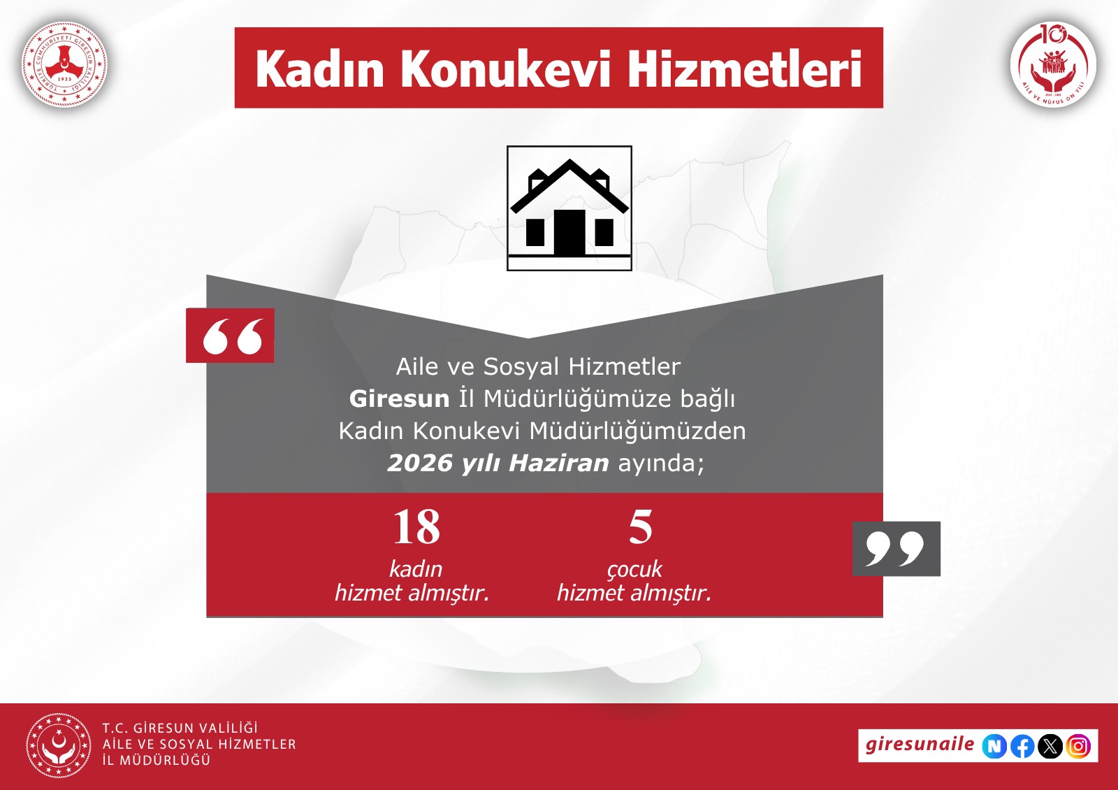 Giresun’da Kadın ve Çocuklara Yönelik Koruyucu ve Destekleyici Hizmetler Devam Ediyor