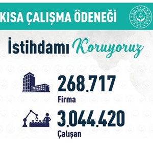 Bakan Selçuk: “3 Milyonu Aşkın Sigortalımız İçin 270 Bine Yakın Firmamız Kısa Çalışma Ödeneği’ne Başvurdu” - fotoğraf 1