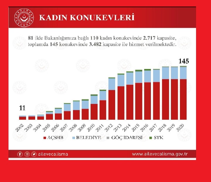 81 İLİMİZDE KADINLARIMIZIN YANINDAYIZ