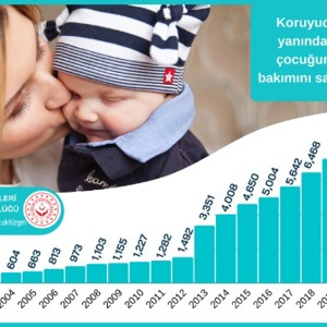 Koruyucu Aile yanında 7.503 çocuğumuzun bakımını sağlıyoruz - fotoğraf 1