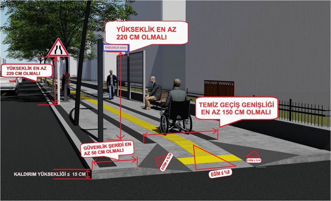 Belediyeler İçin  “ERİŞİLEBİLİRLİK ATÖLYELERİ: Kaldırımlar”