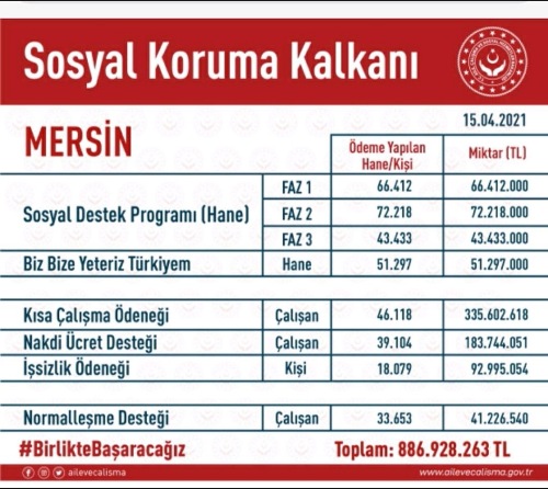 İnsanı Yaşat ki Devlet Yaşasın