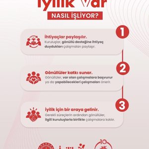 İyilik Var, Gönüllülük Var… - fotoğraf 2