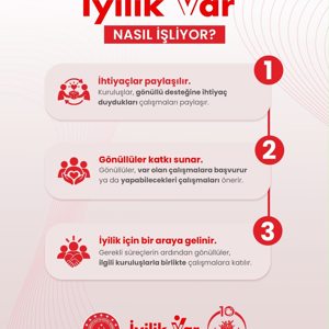İyilik Var Gönüllülük Platformu İle İyilik Hareketine Sen De Katıl! - fotoğraf 5